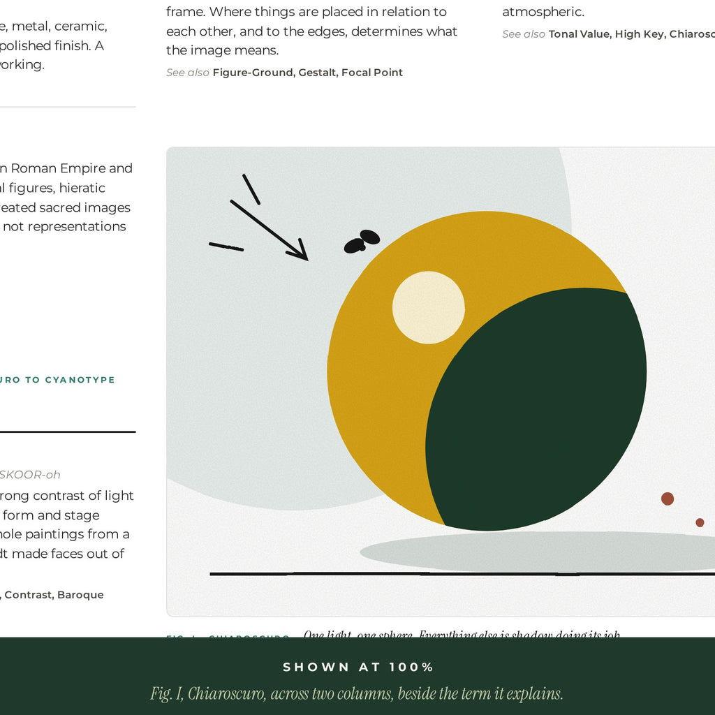 The Chiaroscuro figure from How to Look at 100 percent: a gold sphere, a moss green shadow and a moth drawn to the light, beside the entries it explains