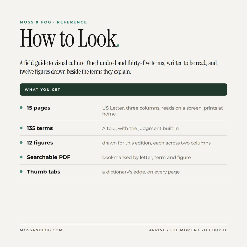 What you get card for How to Look: 15 pages, 135 terms, 12 figures, a searchable bookmarked PDF with thumb tabs