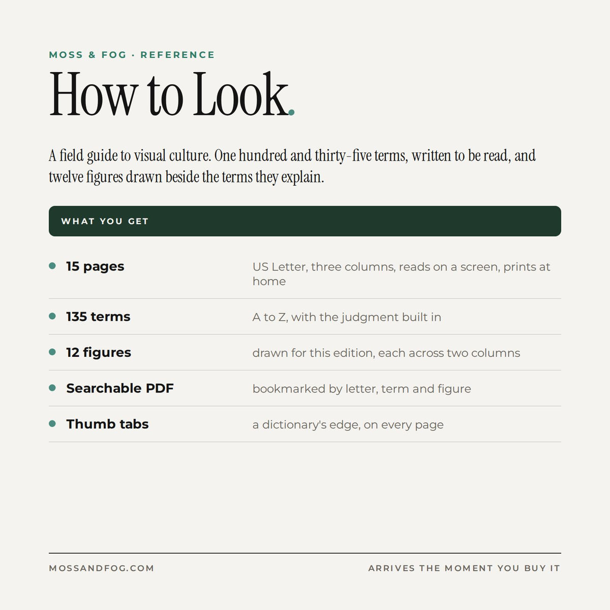 What you get card for How to Look: 15 pages, 135 terms, 12 figures, a searchable bookmarked PDF with thumb tabs