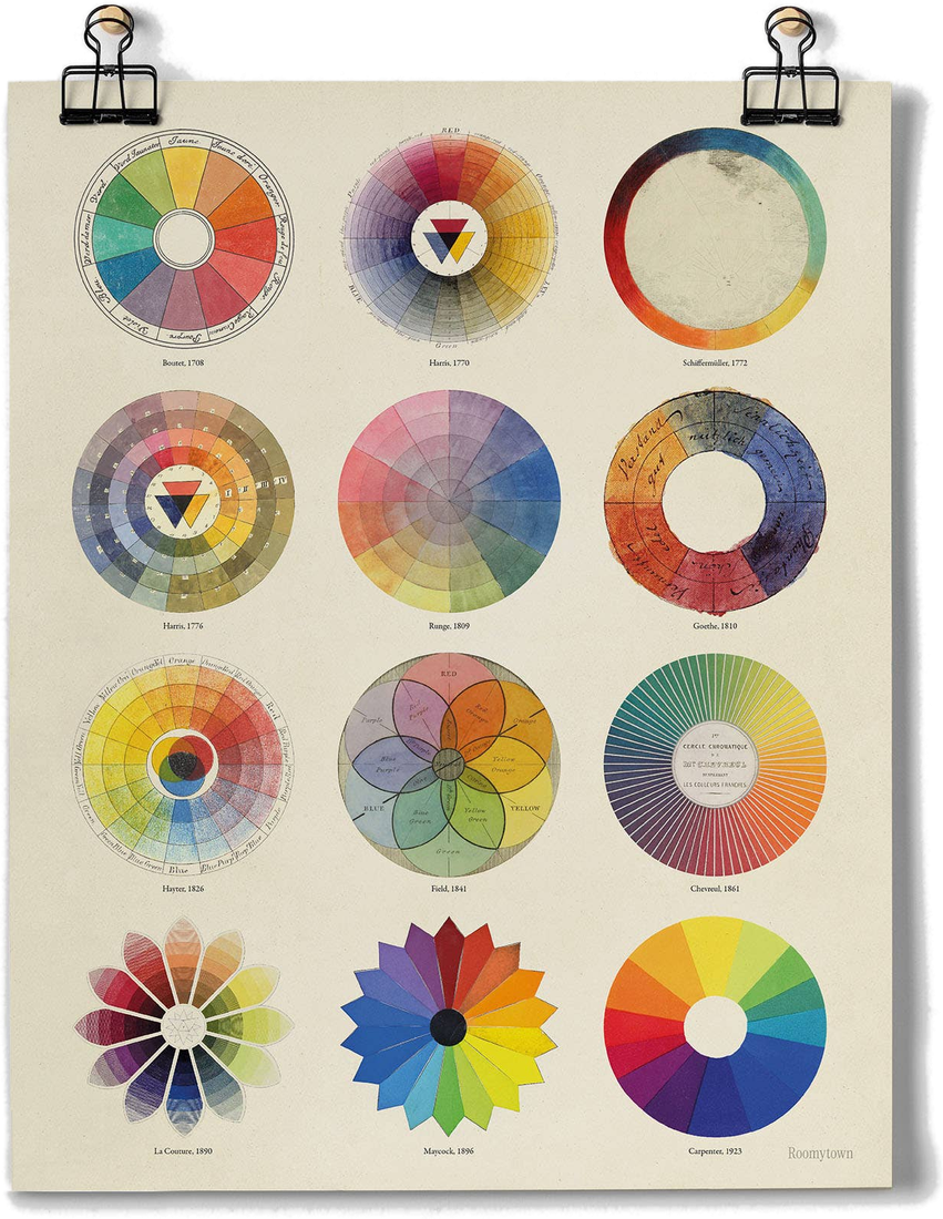 Roomytown colour wheel collection print with twelve historic colour wheels